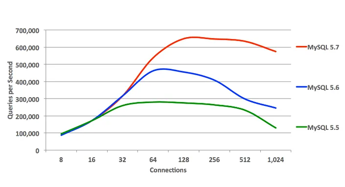 Benchmark Performa CMS Wordpress