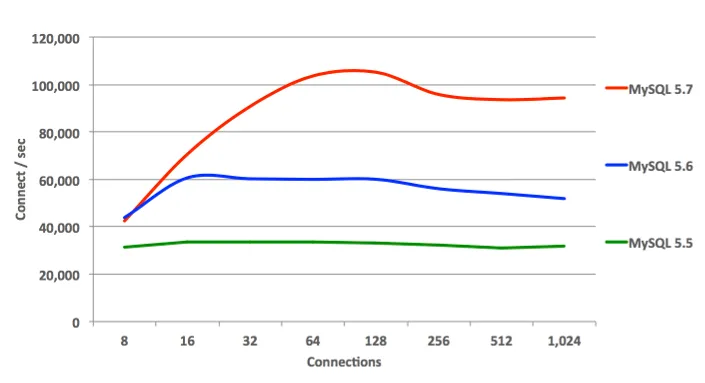 PHP Fig Benchmark Performa eCommerce Magento