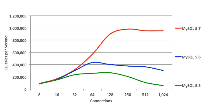 Benchmark Performa Laravel dan Zend Framework