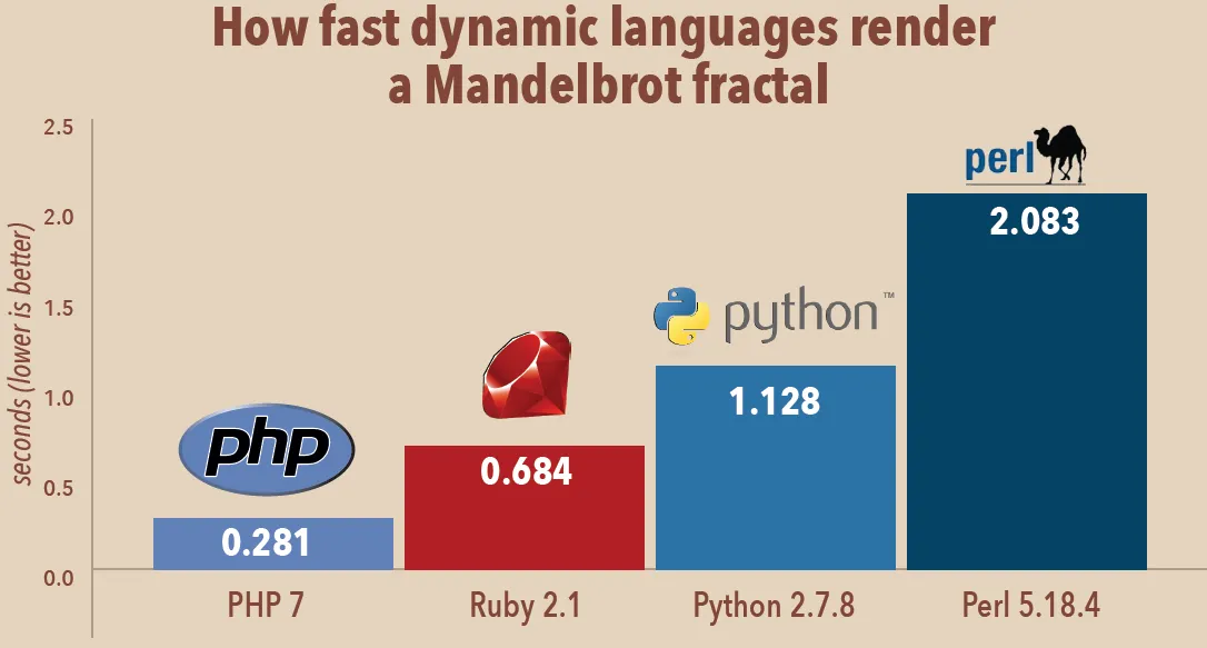 Sysbench Benchmark : OLTP Read Only