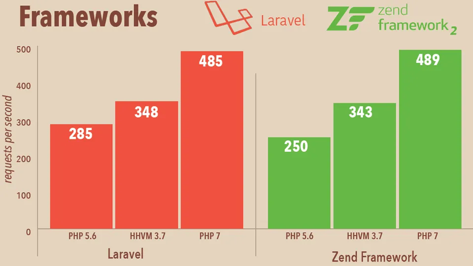 72 CPU Cores-HT Scaling : OLTP Read Write